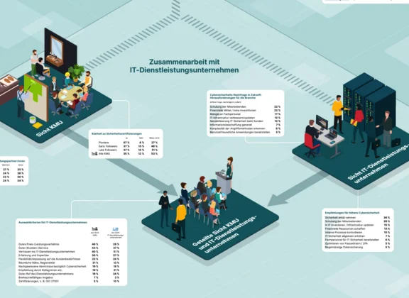 Visualisation des exigences en matière de sécurité informatique dans les entreprises