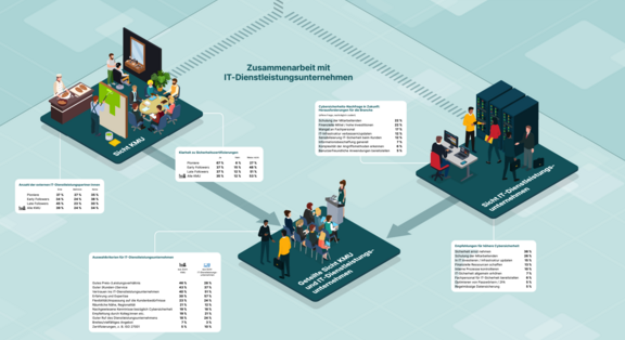 [Translate to English:] 