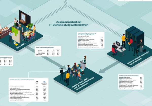Visualisierung von ITSicherheitsanforderungen in Unternehmen
